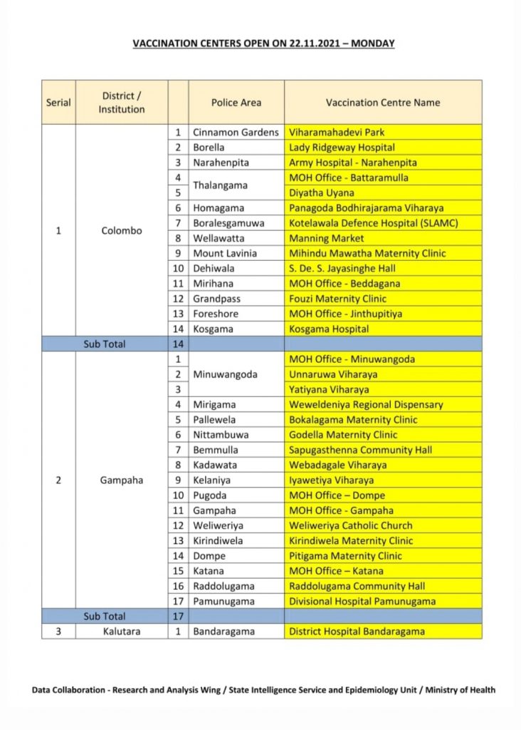 தடுப்பூசி செலுத்தப்படும் இடங்கள்