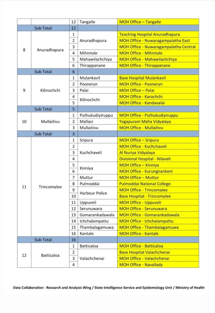 தடுப்பூசி செலுத்தப்படும் இடங்கள்