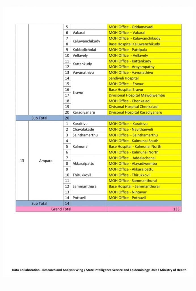 தடுப்பூசி செலுத்தப்படும் இடங்கள்