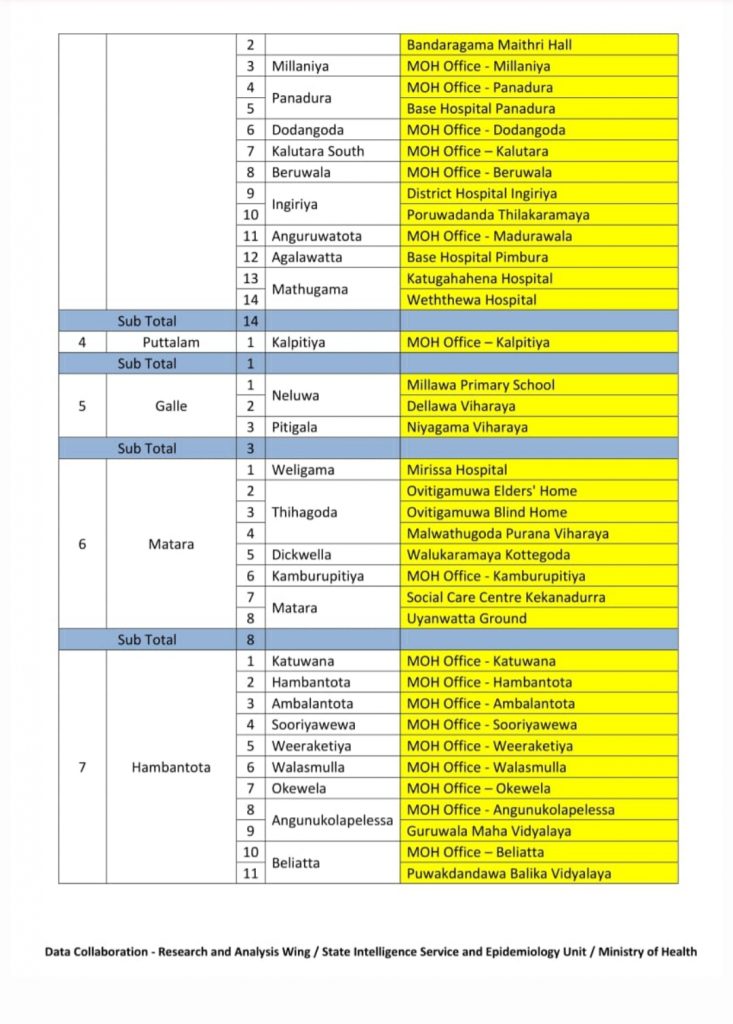 தடுப்பூசி செலுத்தப்படும் இடங்கள்