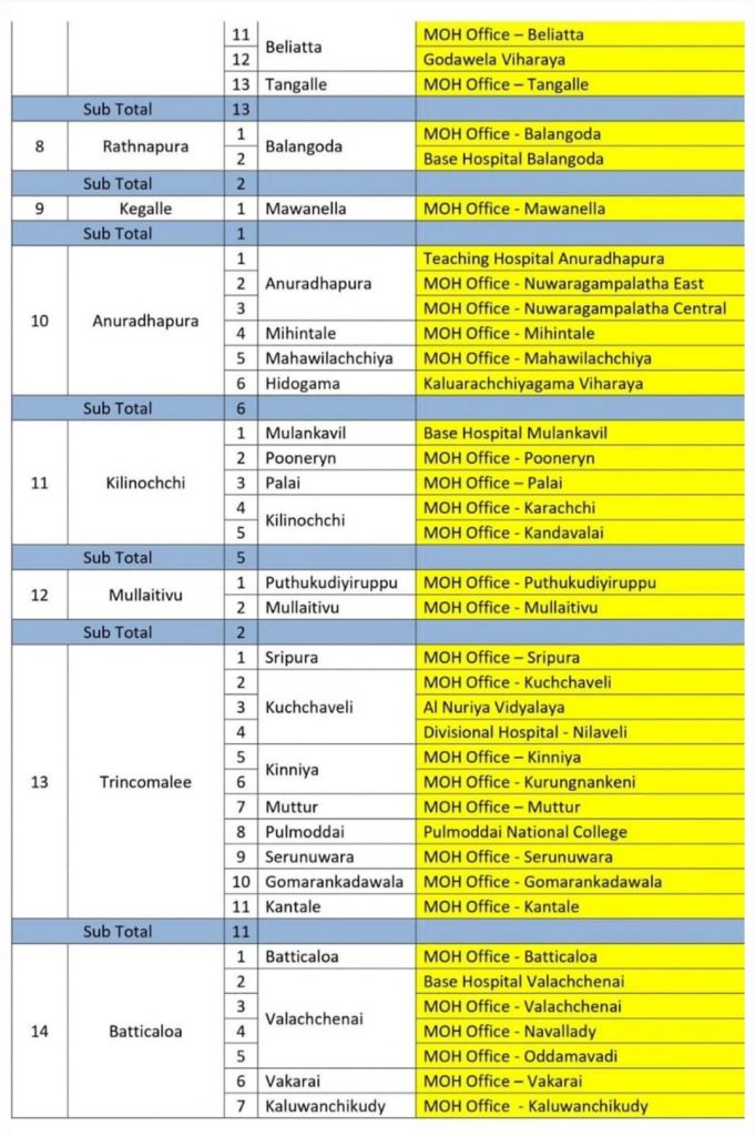 இன்று தடுப்பூசி செலுத்தப்படும் இடங்கள்