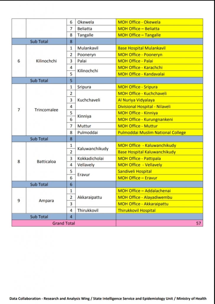 தடுப்பூசி செலுத்தப்படும் இடங்கள்