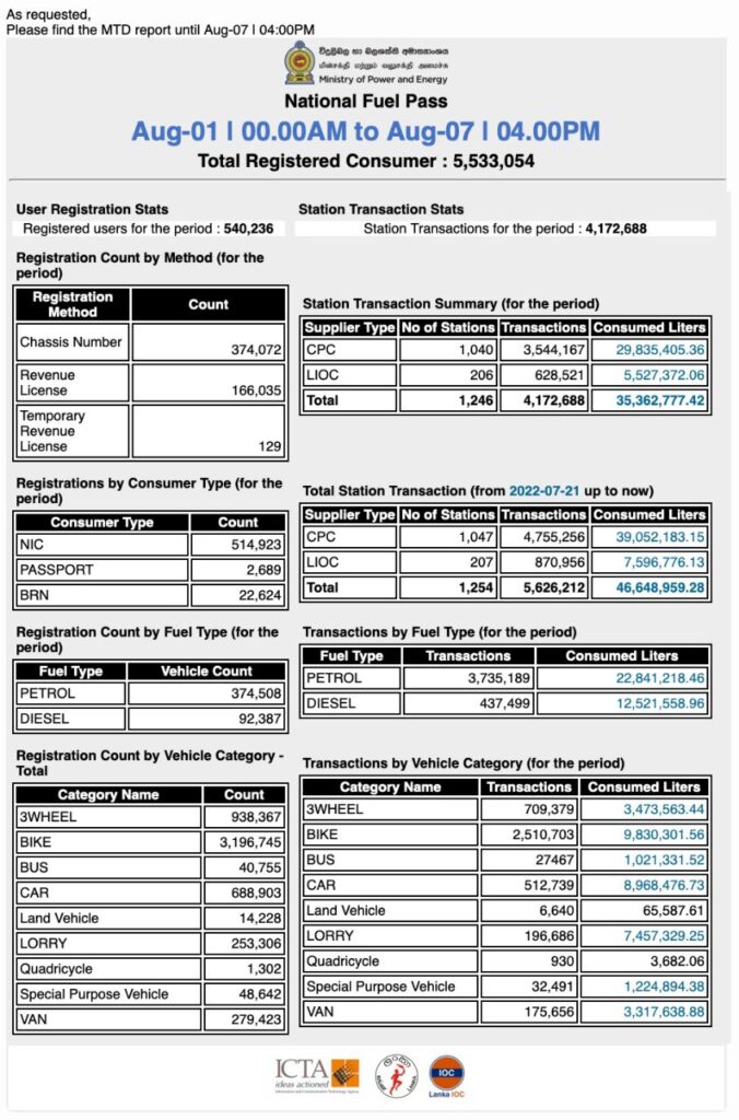 எரிபொருள் பாஸ் இந்த வார அறிவிப்பு