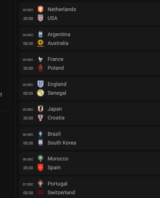 உலக கிண்ணம் - முதல் சுற்று நிறைவு. பிரேசிலும் அதிர்ச்சி தோல்வி.