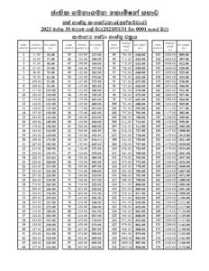 பேருந்து கட்டணம் 12.9 சதவீதத்தால் குறைப்பு!