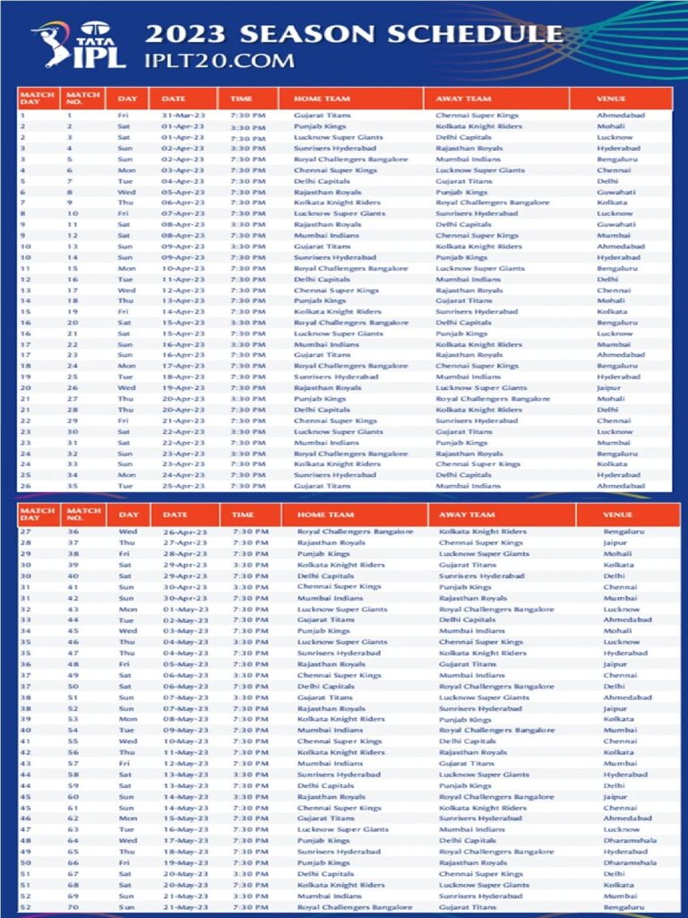 IPL 2023 ஆரம்பம்.