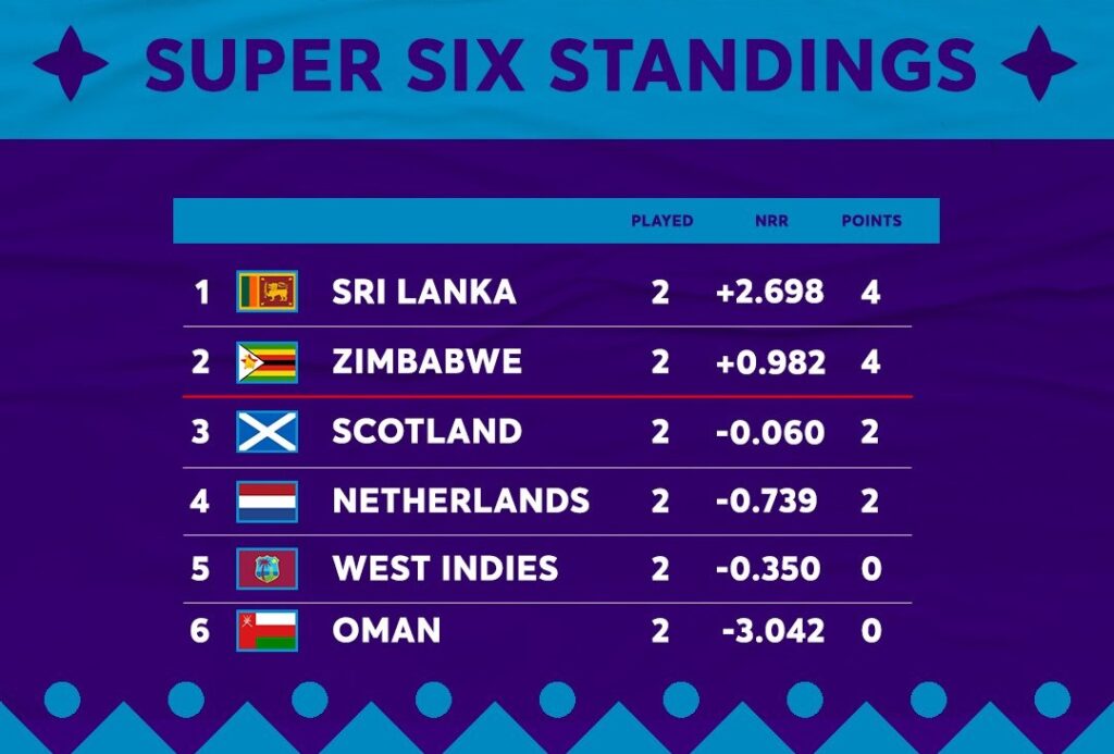 உலகக்கிண்ண தெரிவுகாண் சுப்பர் 6 - வீடியோ