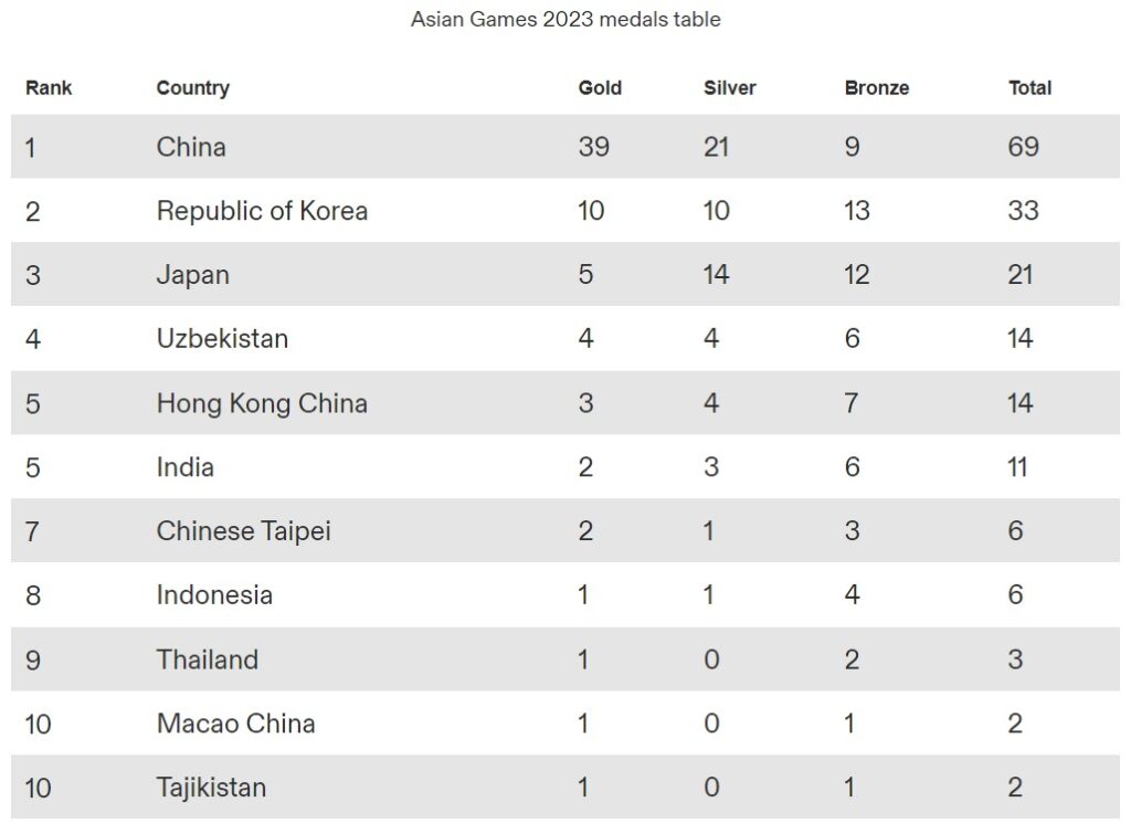ஆசிய விளையாட்டுப் போட்டிகளில் இலங்கை