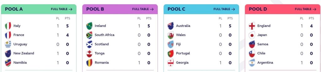 ரக்பி உலகக்கிண்ணம் மூன்றாம் நாள் முடிவுகள்