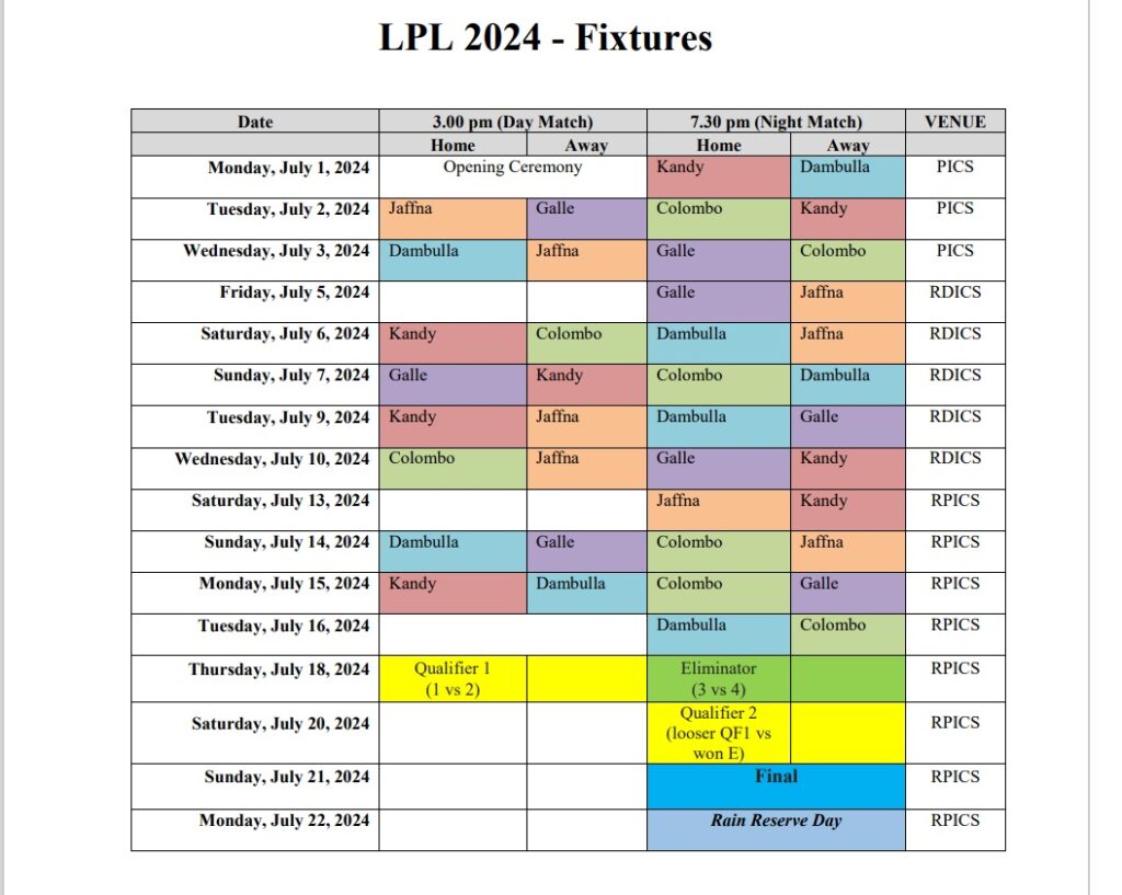 லங்கா பிரீமியர் லீக் தொடர் ஆரம்பம்