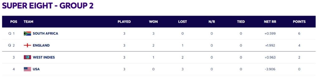 அரையிறுதியில் தென்னாப்பிரிக்கா: இறுதி ஓவரில் அசாத்திய வெற்றி  