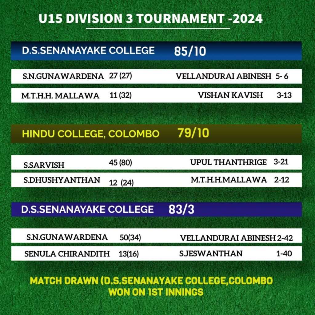 கொழும்பு இந்துக் கல்லூரி எதிர் டி.எஸ். சேனாநாயக்க கல்லூரி போட்டி சமநிலையில் நிறைவு