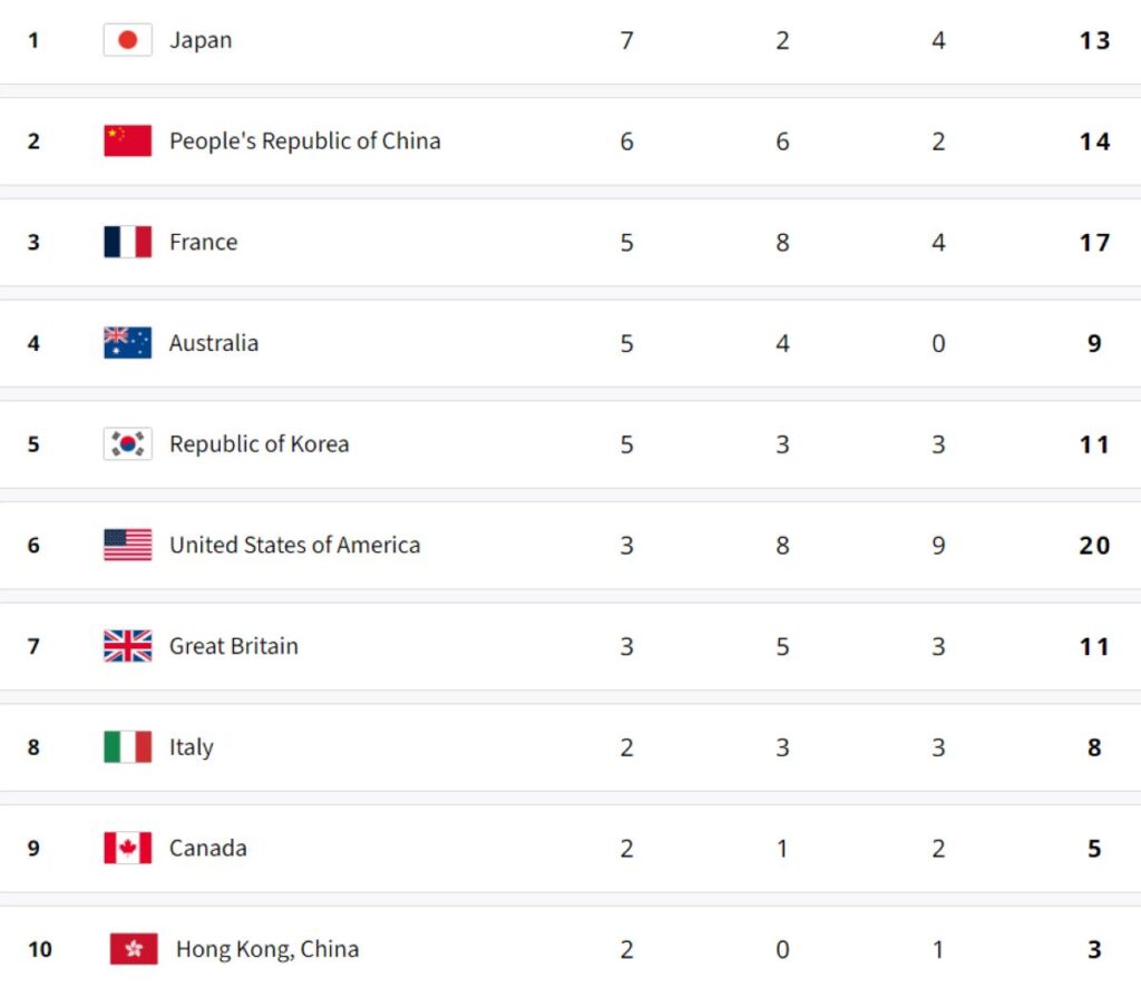 ஒலிம்பிக்: இலங்கையின் கைல் அபேசிங்க, வீரேன் நெட்டசிங்க இருவரும் தோல்வி 