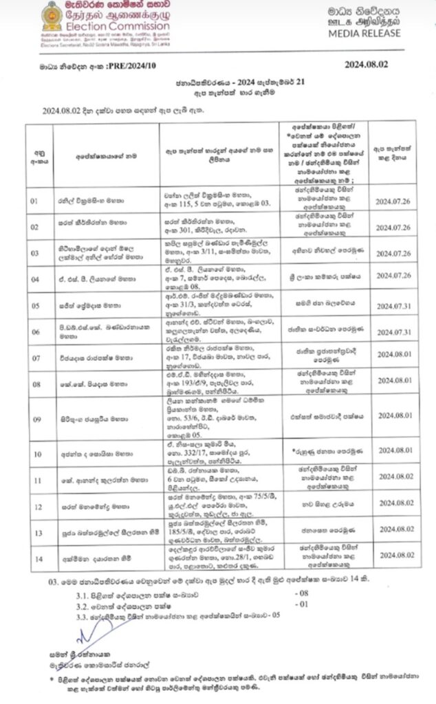 கட்டுப்பணம் செலுத்திய 14 வேட்பாளர்கள்