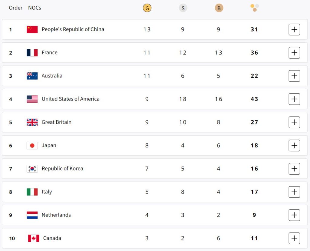 ஒலிம்பிக்: ஹட்ரிக் பதக்கங்களை நோக்கி நகரும் இந்திய வீராங்கனை 