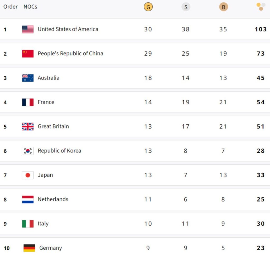 ஒலிம்பிக் வரலாற்றில் பாகிஸ்தானுக்கு முதலாவது தங்கம் 