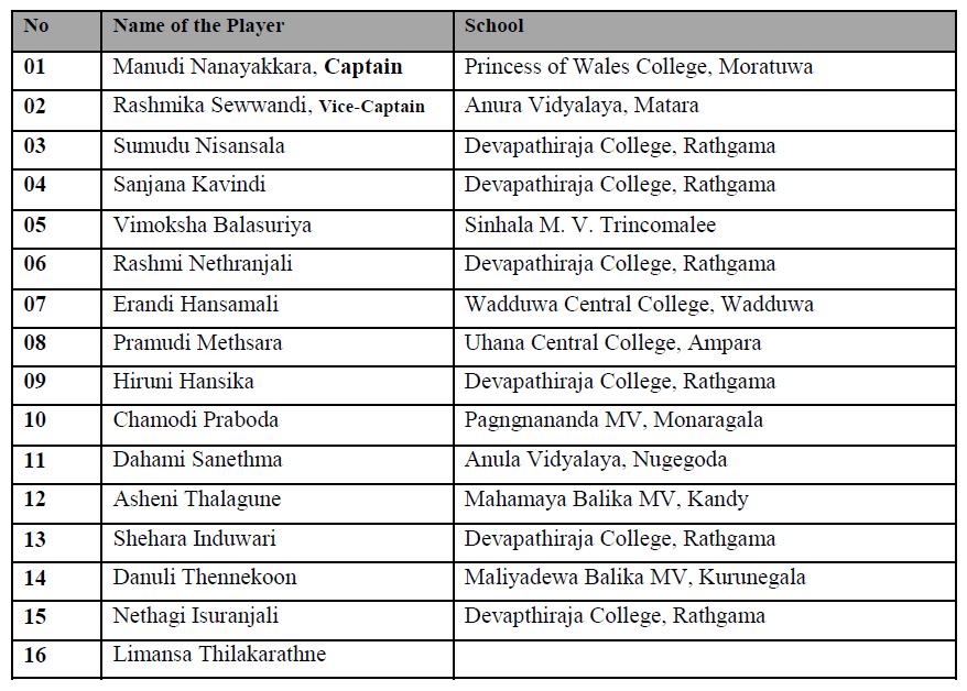 அவுஸ்ரேலிய செல்லவுள்ள U-19 இலங்கை பெண்கள் குழாம் அறிவிப்பு