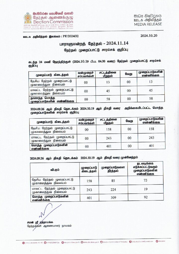 தேர்தல் முறைப்பாடுகள்: ஆணைக்குழுவின் புதிய அறிவிப்பு